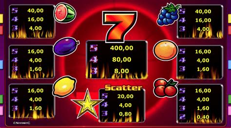 Sizzling Hot Deluxe KOSTENLOS spielen ohne Anmeldung.